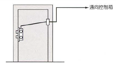　電控鎖可以安裝在哪些地方?哪些門上？